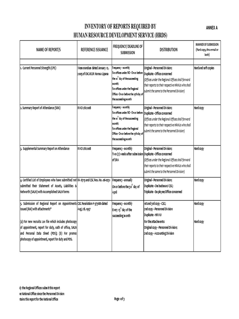 Rmo no 27 11 annex a pdf government business