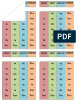 Tabla de Pronombres