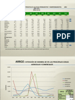 1 - Agricultura en El Peru