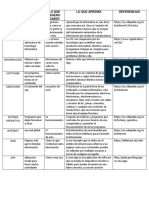 Conceptos de la informática.