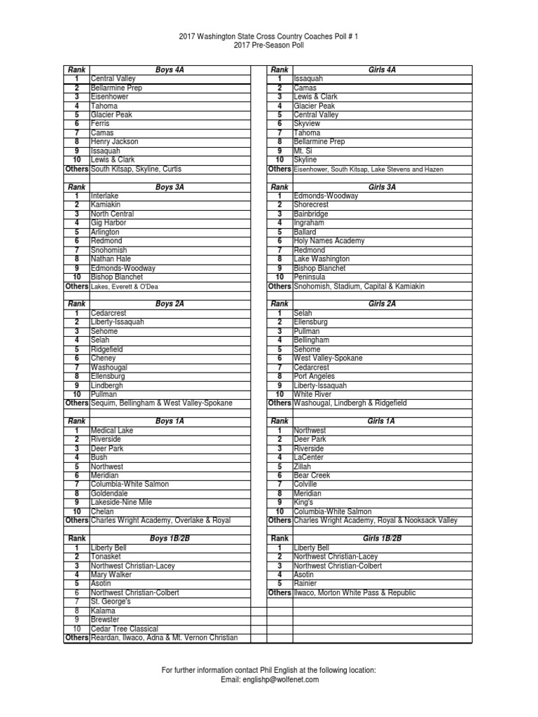 2017 Coaches Poll # 1 Pre-Season | PDF
