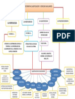 Clasificación de la Geografía y sus ciencias auxiliares