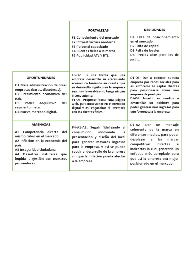 Estrategias de FODA Cruzado Empresarial | PDF | Análisis FODA | Mercado ...