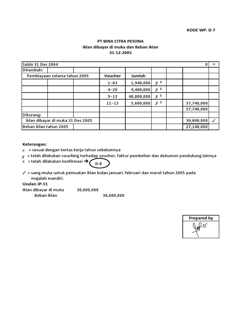PT BINA CITRA PESONA KODE WPD7