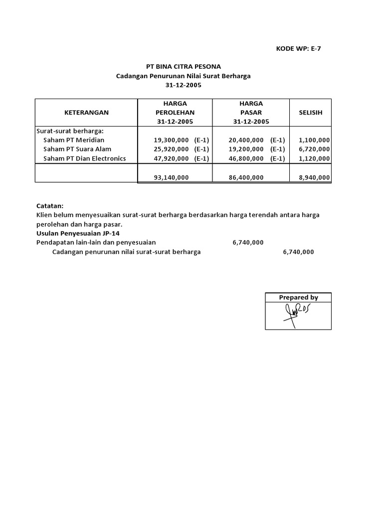 PT Bina Citra Pesona Kode Wpe7 PDF