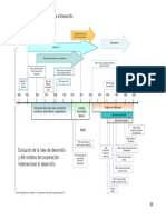 6 - Timeline - Cooperacion