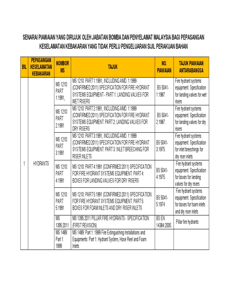 Senarai Rujukan Bomba Sijil Rujukan Bahan MS Standard ...