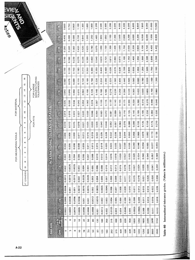 Table of Tolerances PDF | PDF