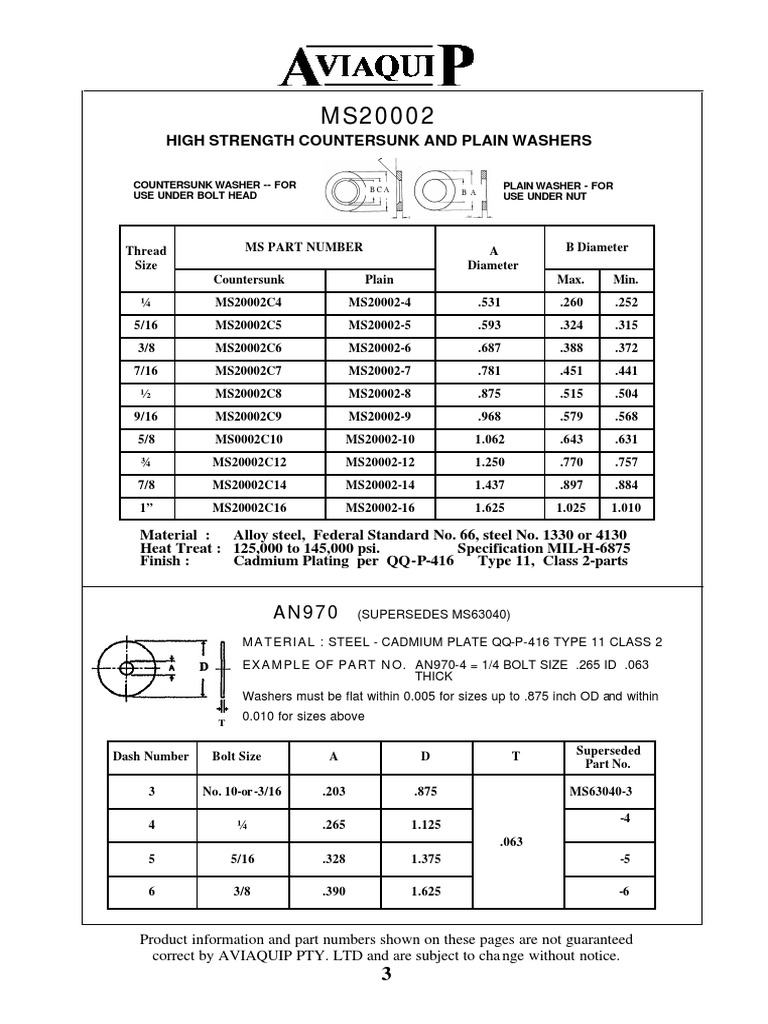 MS20002 High Strength Washers Overview | PDF | Washer (Hardware) | Screw