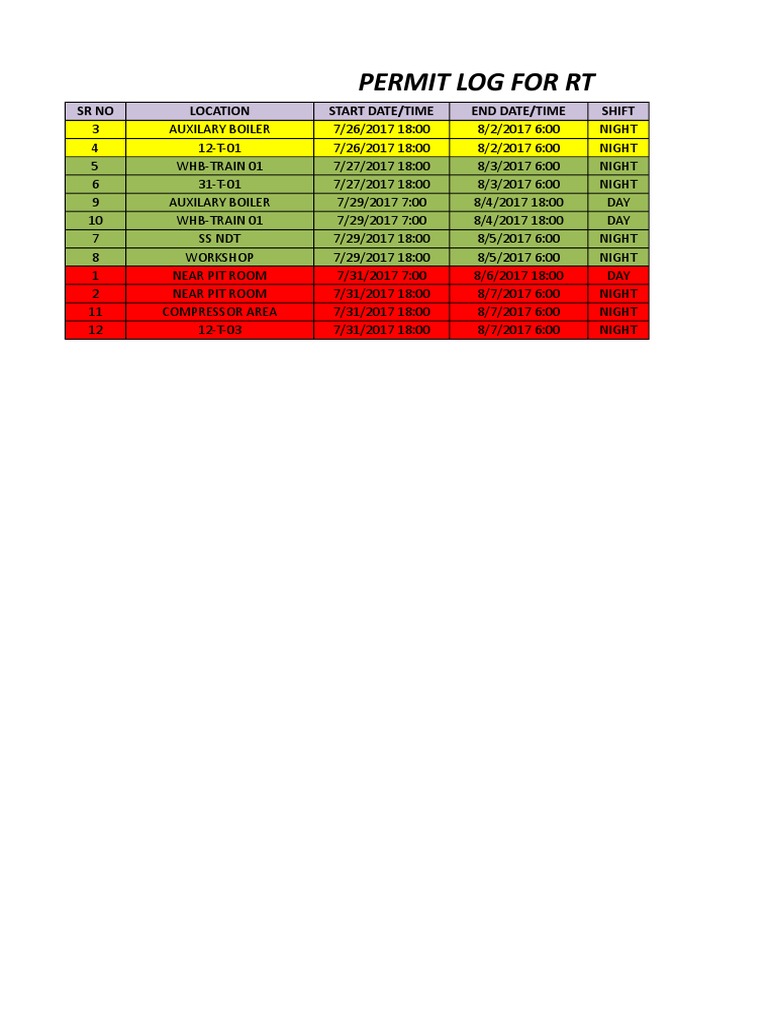 Permit Log Detailing Maintenance Work Shifts and Locations for RT Plant ...