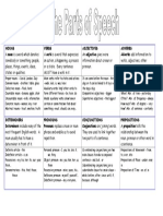 Parts of Speech