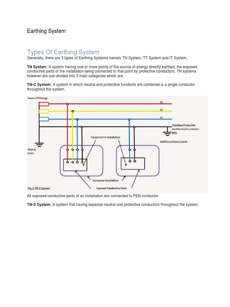 Types of Electrical Earthing Systems | PDF