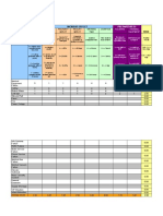 Incident Effect Risk: Probability Human Property Facility Warning Duration Impact Impact Impact Time