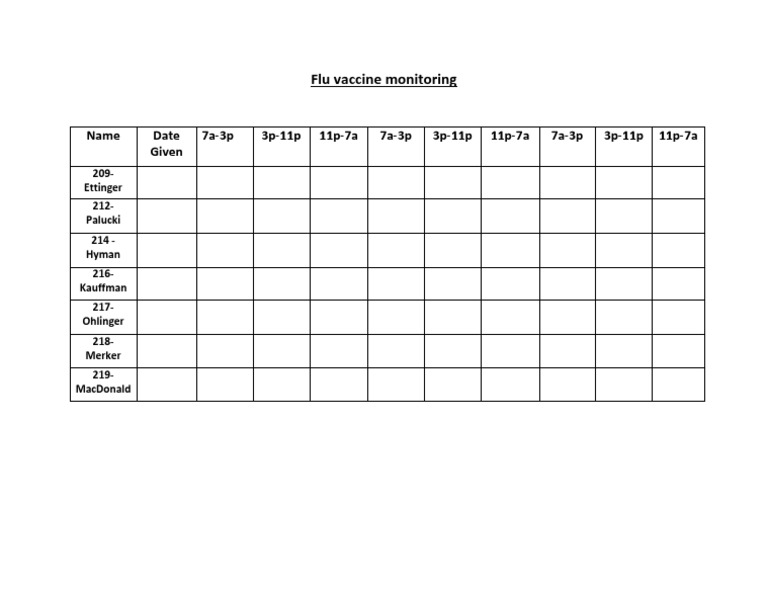 Flu Vaccine Monitoring | PDF