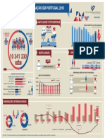 População 2015-Infografia