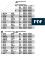 Balochistan Public Service Commission: List of Candidates