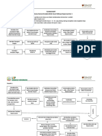 Flow Chart (Gambaran Alur Kerja Usk)