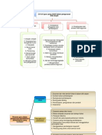 Pengurusan Grafik