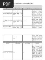 Tabela de Guarda de Documentos