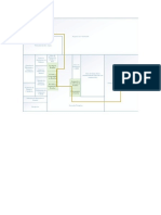 Distribución de Planta