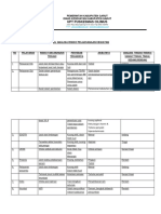 5.1.5 Ep 2 Hasil Analisa Resiko Akibt PLK KGT