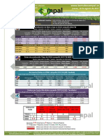 Valoración USDA Ago 17 PDF