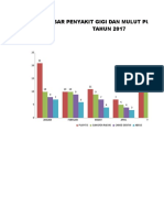 Grafik 5 Besar Penyakit Gigi