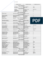 Lista de Aves de Ayacucho PDF