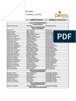 Listadeaves Peru PDF