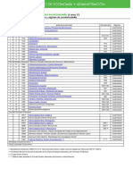 Organización Curricular Economia