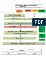 Procesos Lavado y Sanitización de Frutas y Verduras