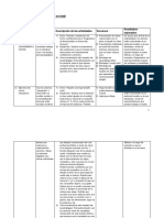 Estrategias Psicoafectivas para El Trabajo en El Aula - Trabajo Final