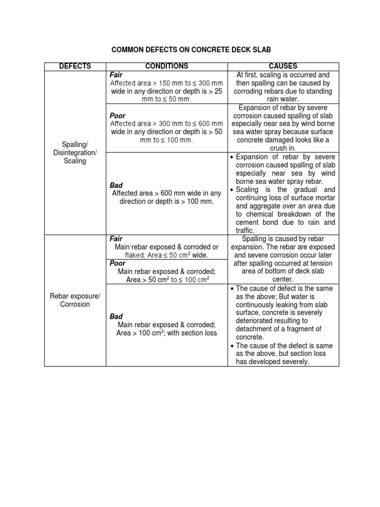 Concrete Slab Defects – Types and Causes of Concrete Damage – AAMGV