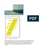 Sequence of Stratigraphic