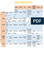 Cuadro Comparativo