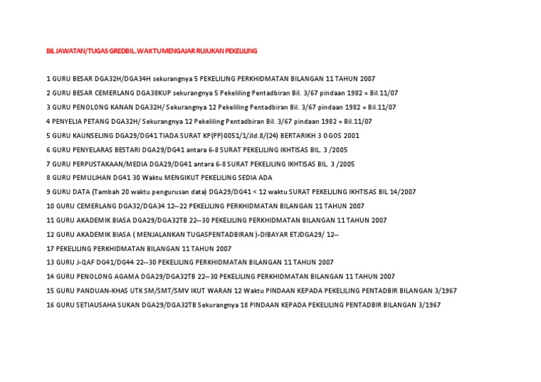 Surat Pekeliling Ikhtisas Pindaan Kepada Pekeliling Pentadbiran Bilangan 3 1967