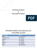 Laporan Revenue & Pencapaian Target