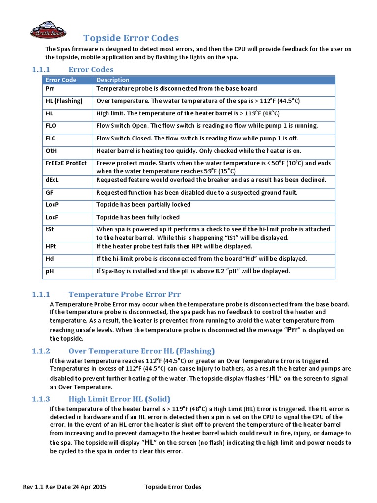 Spa Error Codes and Descriptions | PDF | Hvac | Manufactured Goods