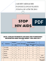 Situasi Hiv Aids Dan Ims Tahun 2011