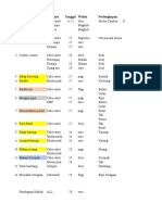 Format Lomba