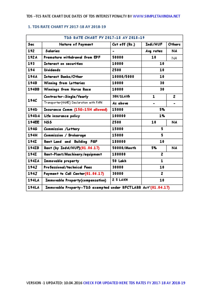 Printable Tds Channels List tds Section list - StadionGucker.de