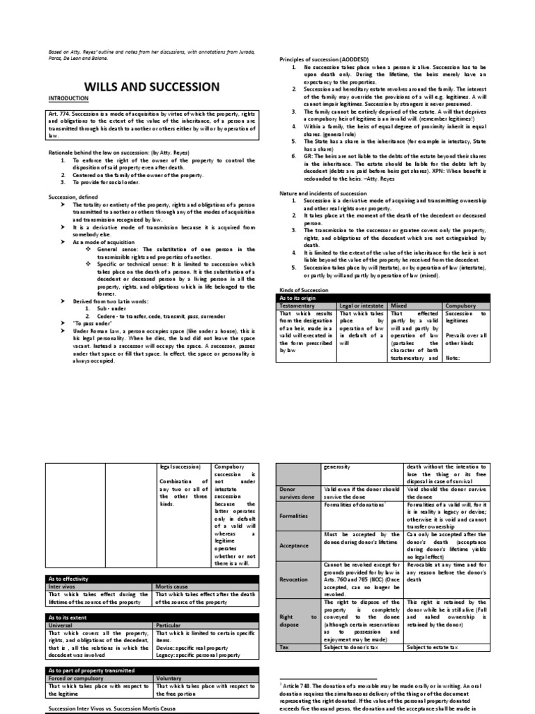 Principles of Succession An Analysis of the Modes of Acquisition and