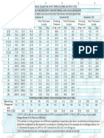 Chart Upvc2