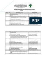 Rekapan Individu Pengumpulan Informasi