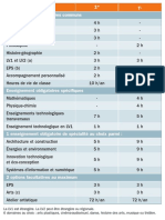 Horaires STI2D Onisep