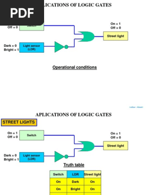 Logic Gate In Real Life