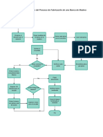 Diagrama de Flujo