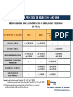 Topes para Procesos de Selección