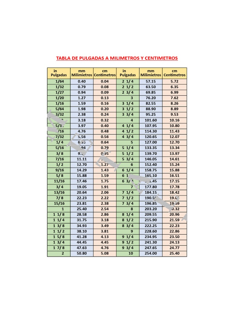 Tabla De Pulgadas A Mm Y Cm