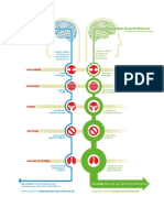 growth mindset infographic